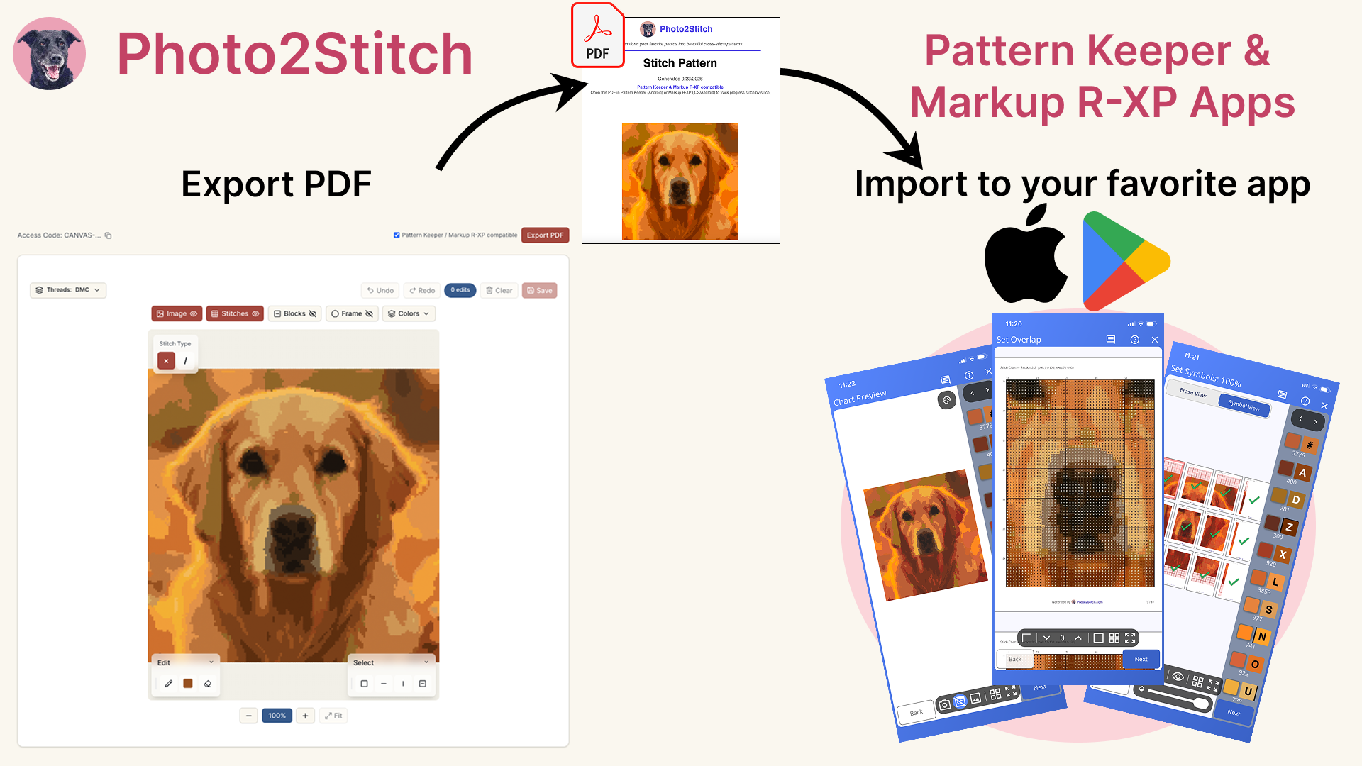 Diagram of a Pattern Keeper compatible cross stitch PDF showing text symbols, bold grid lines, a colour key table, and page breaks aligned to the grid